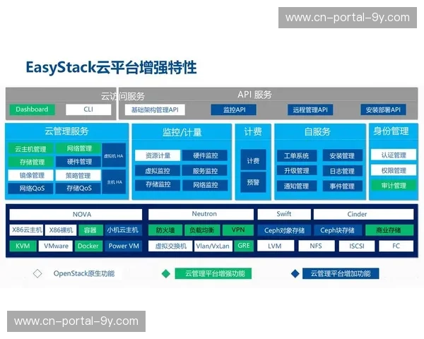 数字化升级阶段促使硬件架构向服务化转型 提升了功能的实时部署能力
